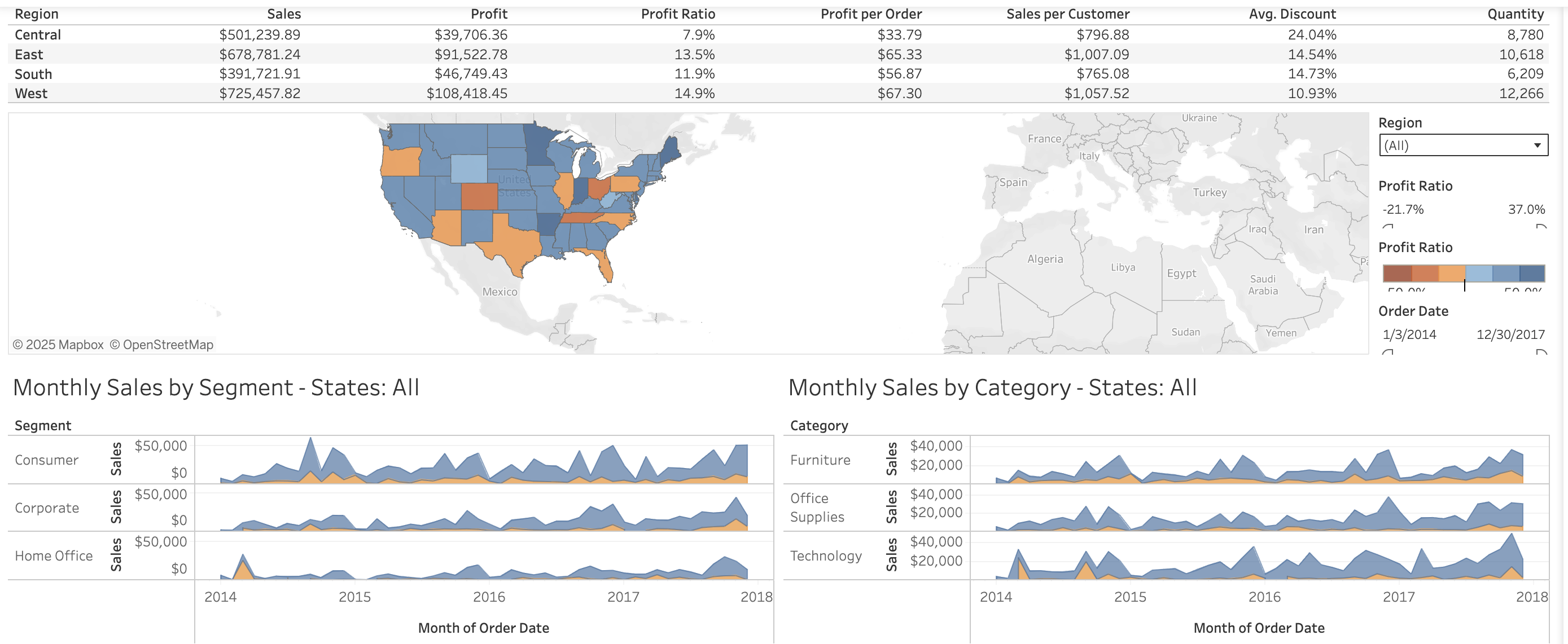 Sales dashboard preview